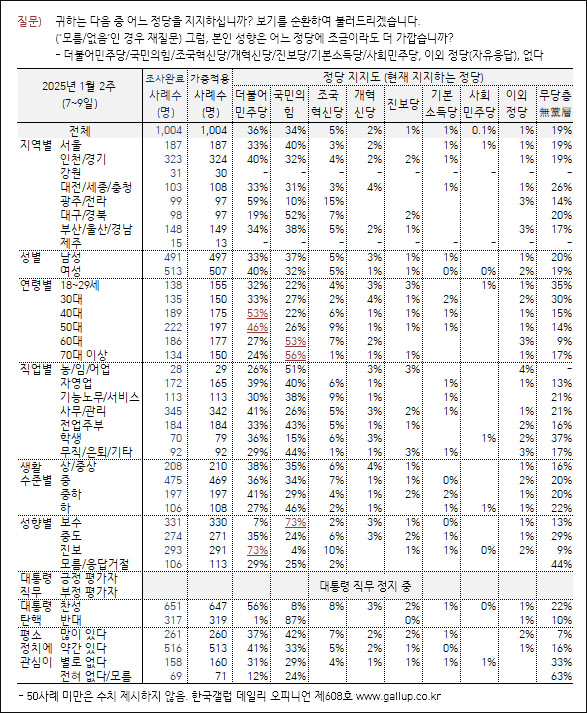 자료. 한국갤럽(2025.1.10)