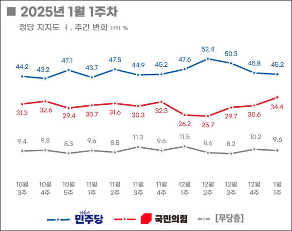 자료. 리얼미터(2025.1.6)