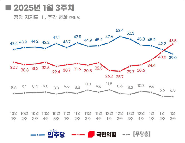 자료. 리얼미터(2025.1.20)