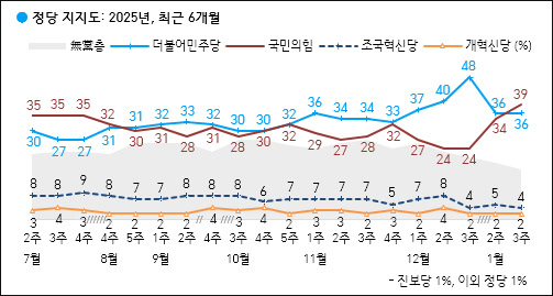 자료. 한국갤럽(2025.1.17)