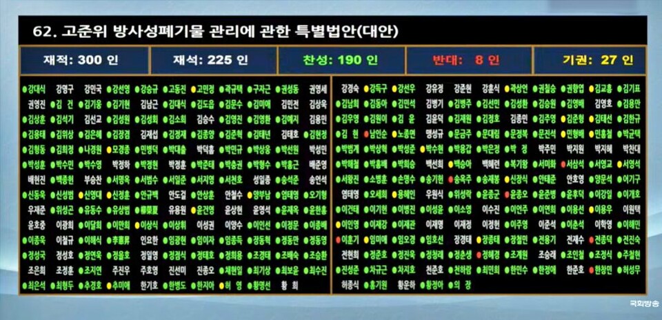 고준위 방사성폐기물 관리에 관한 특별법안 국회 표결(2025.2.27) / 사진.국회TV