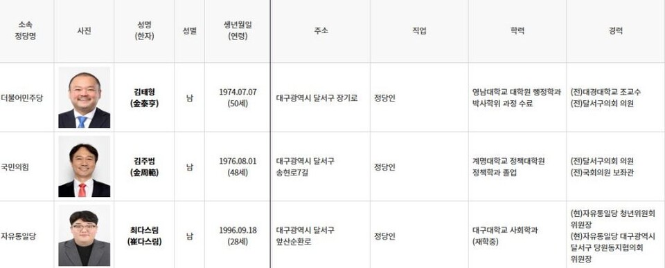 (왼쪽부터) 민주당 김태형, 국민의힘 김주범, 자유통일당 최다스림 대구시의원 달서구6선거구 예비후보 / 자료.중앙선관위 