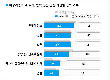 자료. 한국갤럽(2025.3.14)