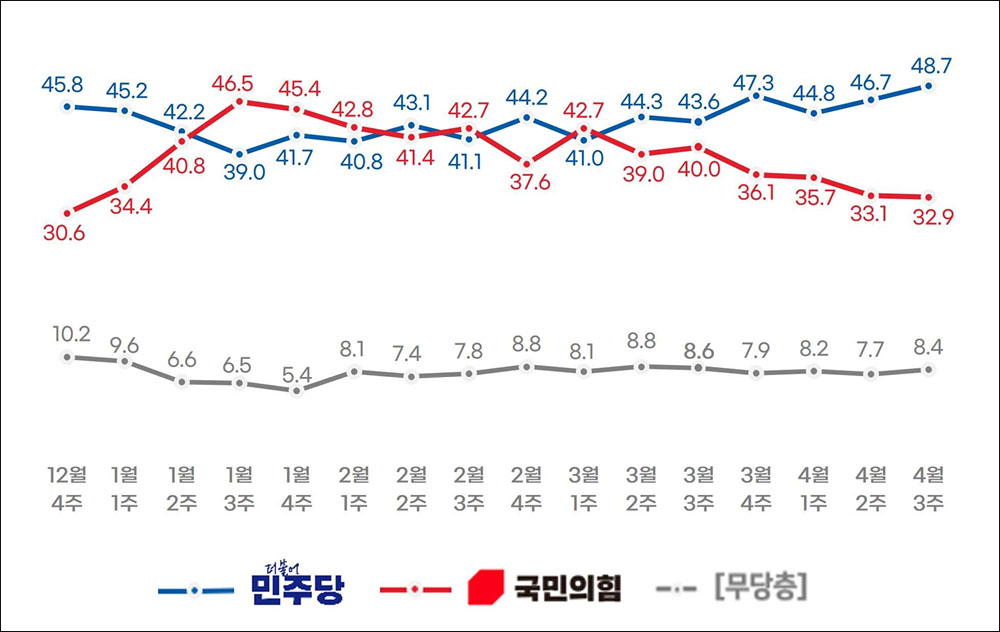 자료. 리얼미터(2025.4.21)