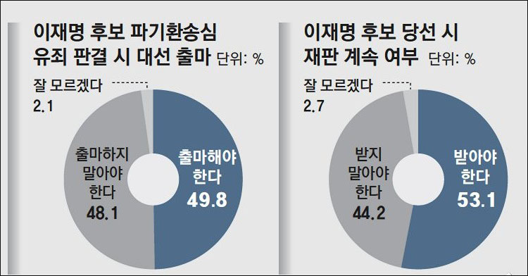 자료. 동아일보 2025년 5월 7일자 신문 3면(정치)