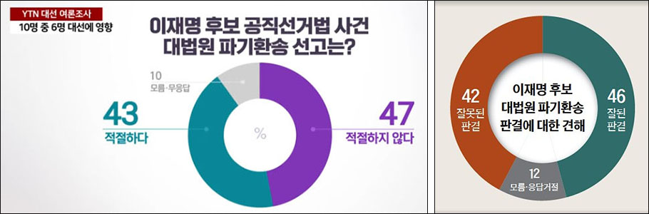자료. (왼쪽) YTN 뉴스(2025.5.7) 방송 캡처 / 중앙일보 2025년 5월 6일자 신문 4면(정치)
