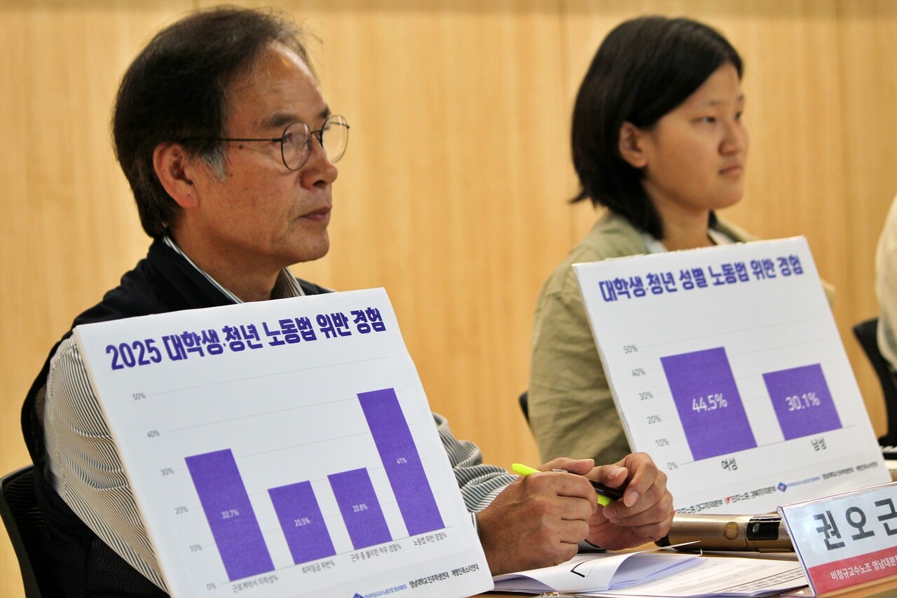 "2025 대학생, 청년 노동법 위반 경험" 실태조사 결과를 내용으로 하는 피켓(2025.6.24) / 사진.평화뉴스 정준민 기자