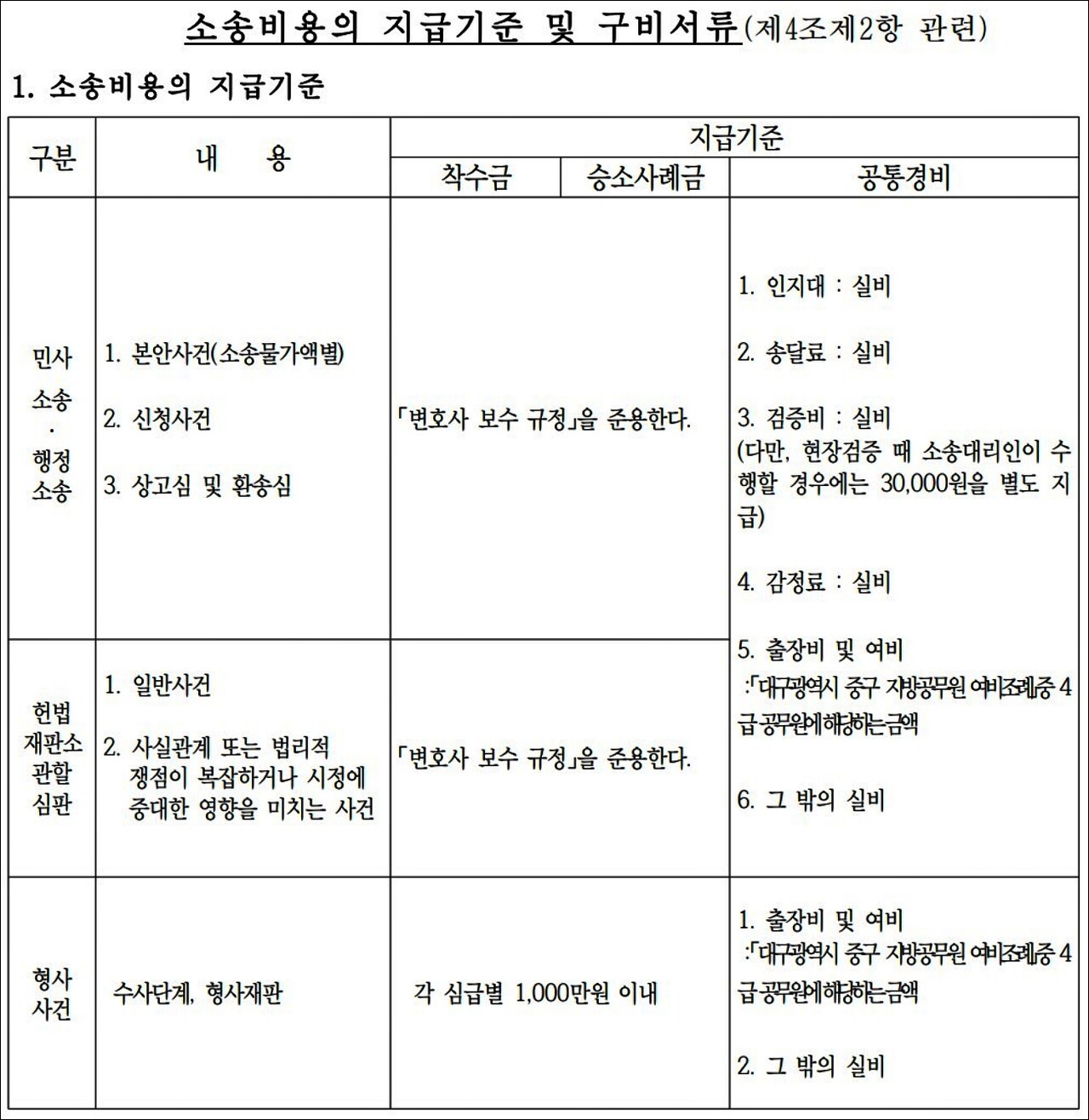 대구 중구의회 '소송비용 지원 조례'에 따른 소송비용 지급 기준 / 자료.자치법규정보시스템