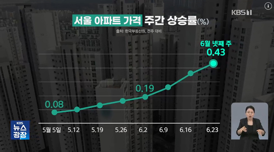 사진 출처. KBS뉴스 「