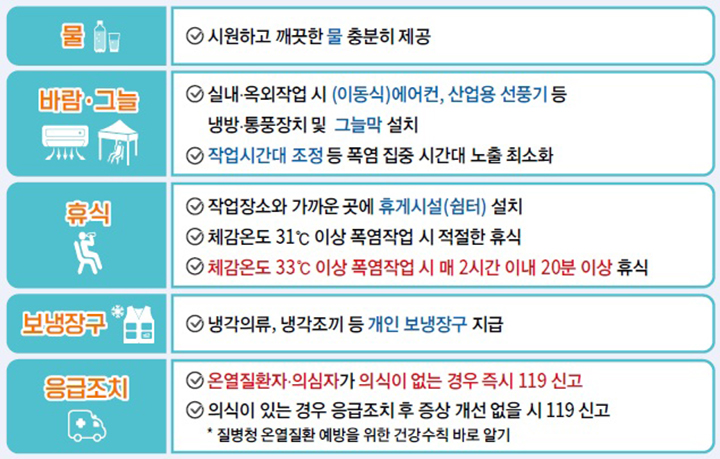 물, 바람·그늘, 휴식, 보냉장구, 응급조치...고용노동부 폭염 시 5대 안전수칙 / 사진 출처.고용노동부