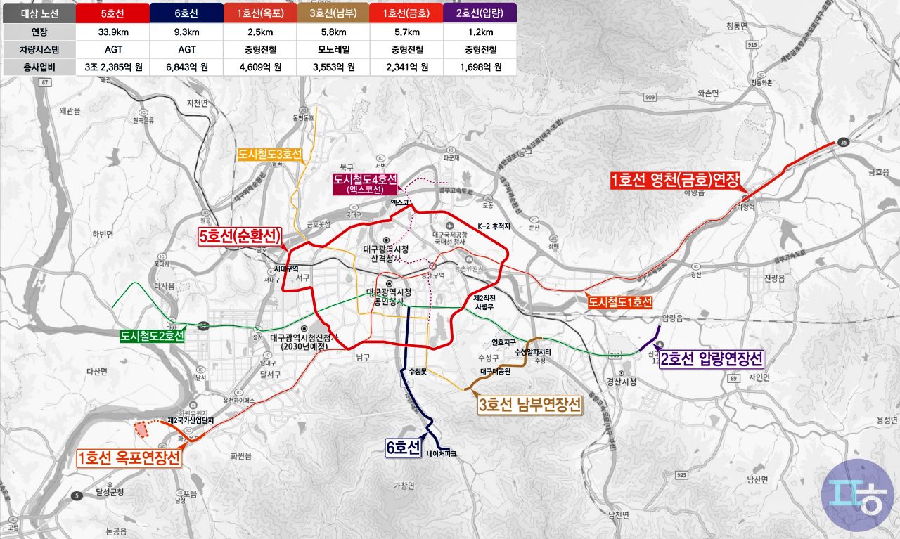 대구광역시 제2차(2028년~2035년) 도시철도망 구축계획안  / 자료.대구시 
