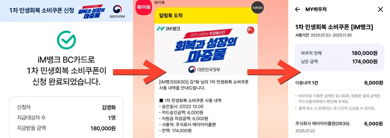 지급 신청자 김영화, 대상자 수 1명 '1차 민생회복 소비쿠폰' 신청 완료 18만원 지급→1차 민생회복 소비쿠폰 사용 내역 페이북 알림톡→페이북 앱 마이바우처 메뉴에서 잔액과 사용내역을 확인할 수 있다. 
