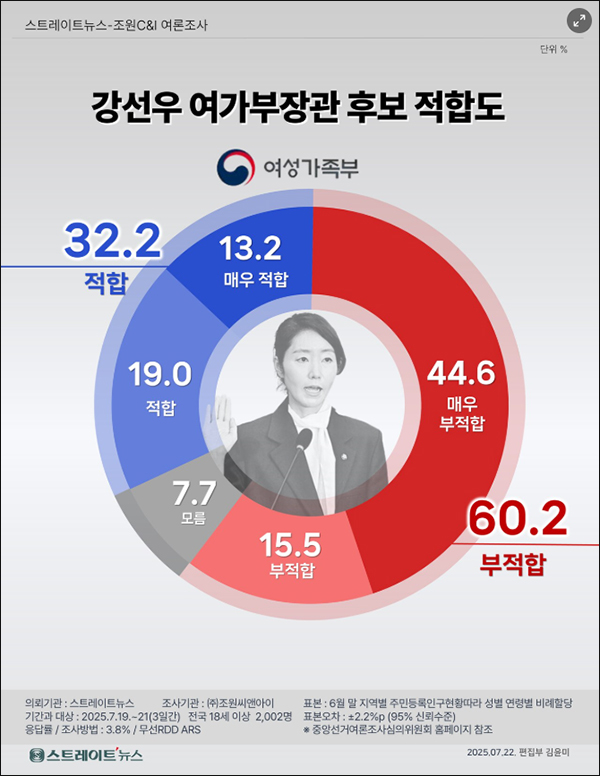 자료 출처. 스트레이트뉴스(2025.7.23)