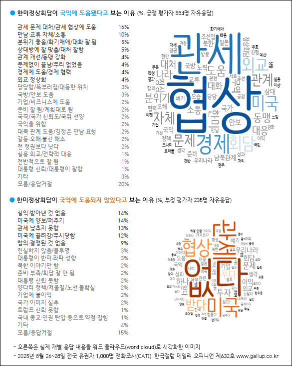 자료. 한국갤럽(2025.8.28)