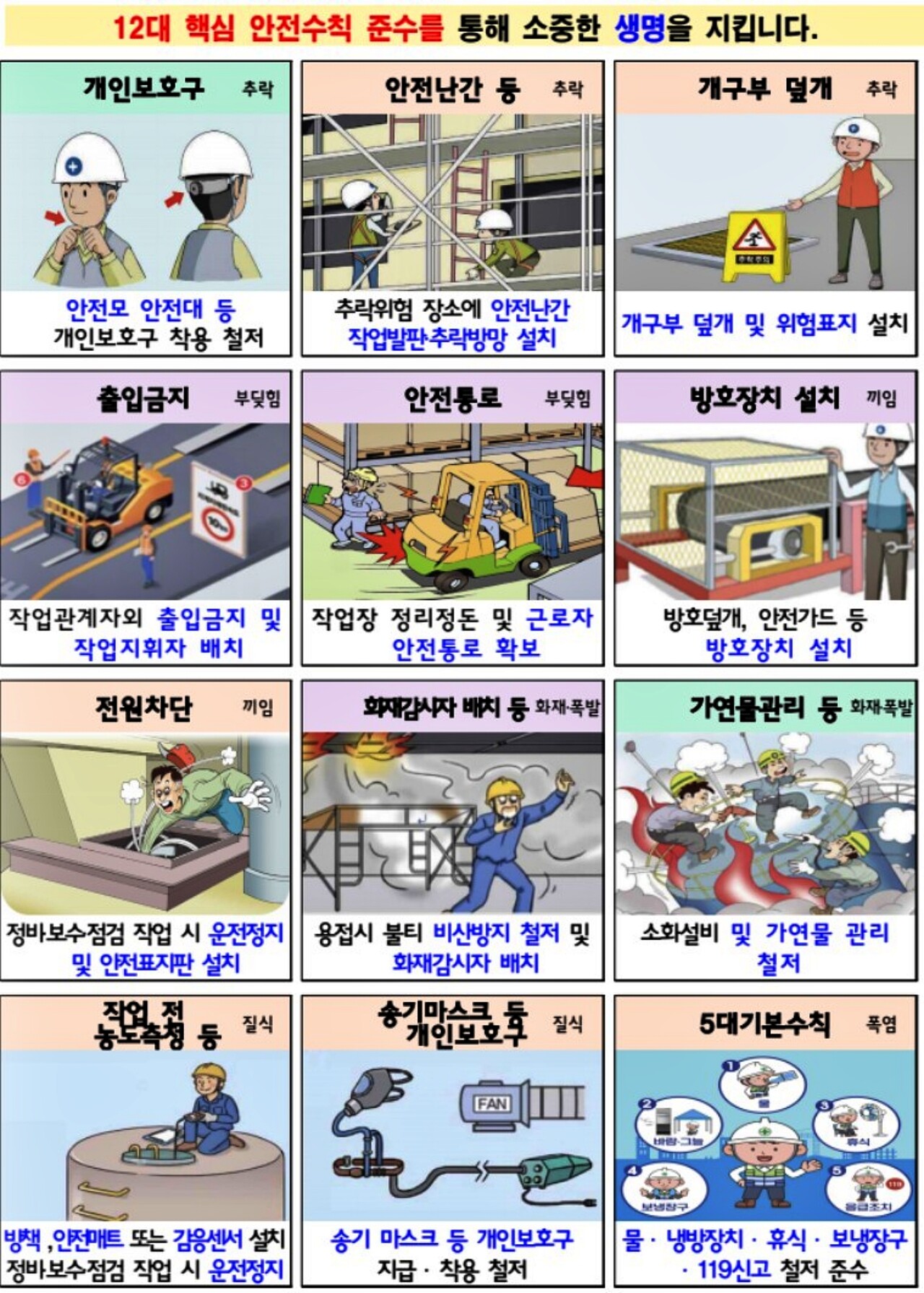 고용노동부 12대 핵심 안전수칙 / 자료 출처.고용노동부