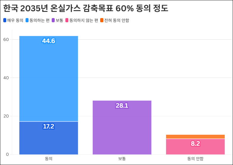 자료 출처. '기후솔루션' 홈페이지(https://forourclimate.org/ko)