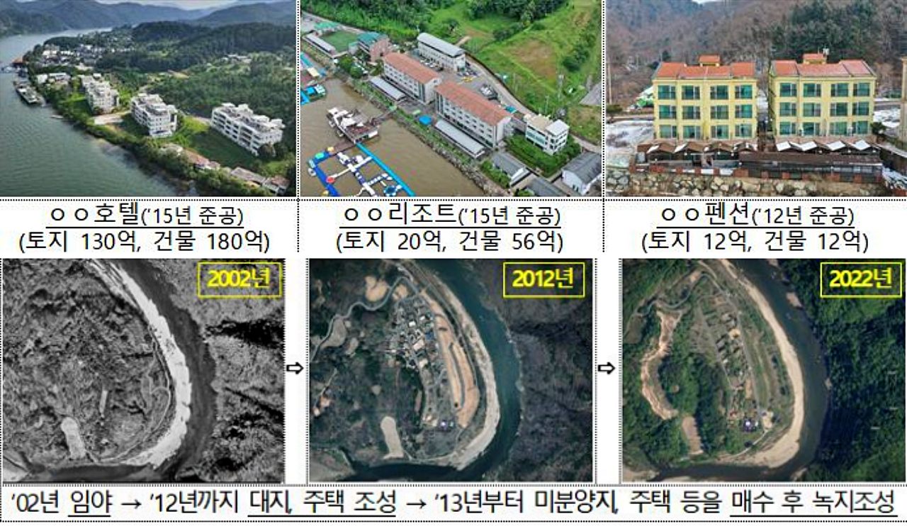 국무조정실 정부합동 부패예방추진단과 환경부의 2025년 '수계관리기금사업 추진실태' 점검 결과, 수질 개선 효과가 미미한 토지와 건축물 매수 사례가 다수 적발됐다. / 자료 사진.국무조정실 국무총리비서실