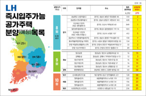 LH 임대주택 '공실률' 대구경북 5.6%, 서울의 7배..."지방 공동화" 우려 - 뉴스 썸네일 이미지